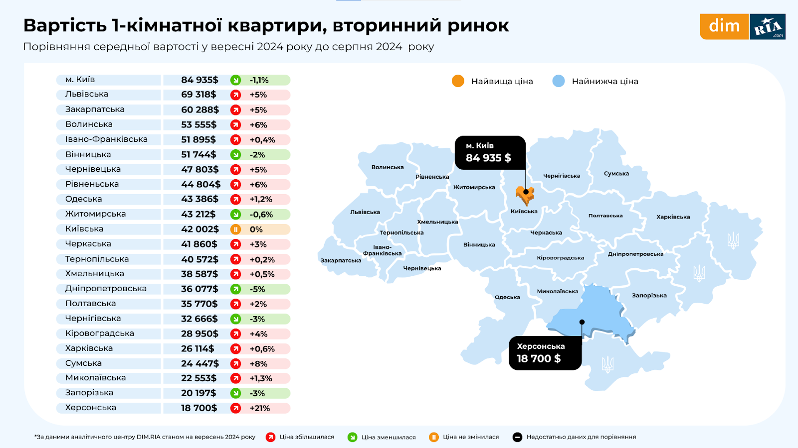 Як на Львівщині змінювався ринок нерухомості у вересні - 5