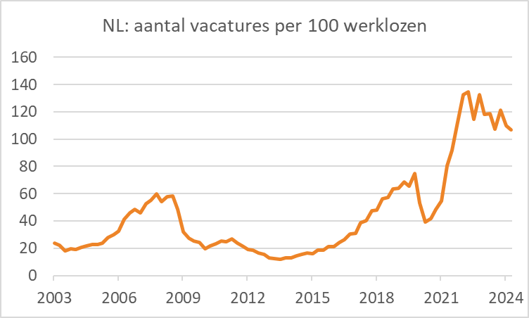 A graph with orange line

Description automatically generated