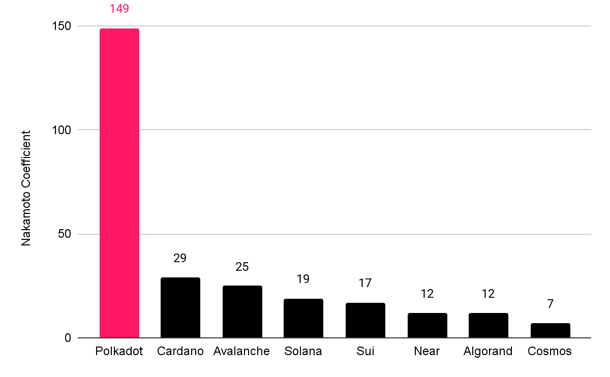 What Is Polkadot ($DOT)? Blockchain, Use Cases, and 2025 Roadmap