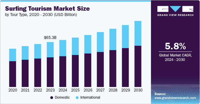 Key Market Takeaways for Surf Forecasting App