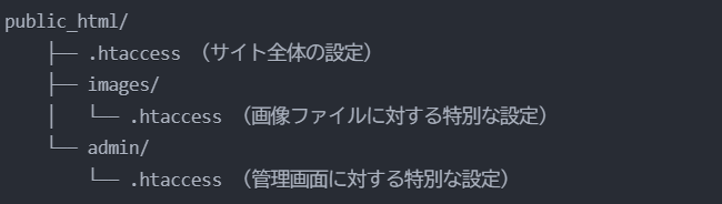 テキスト

自動的に生成された説明