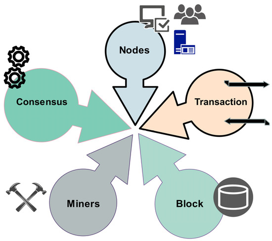 Blockchain Forensics Cryptocurrency Investigation
