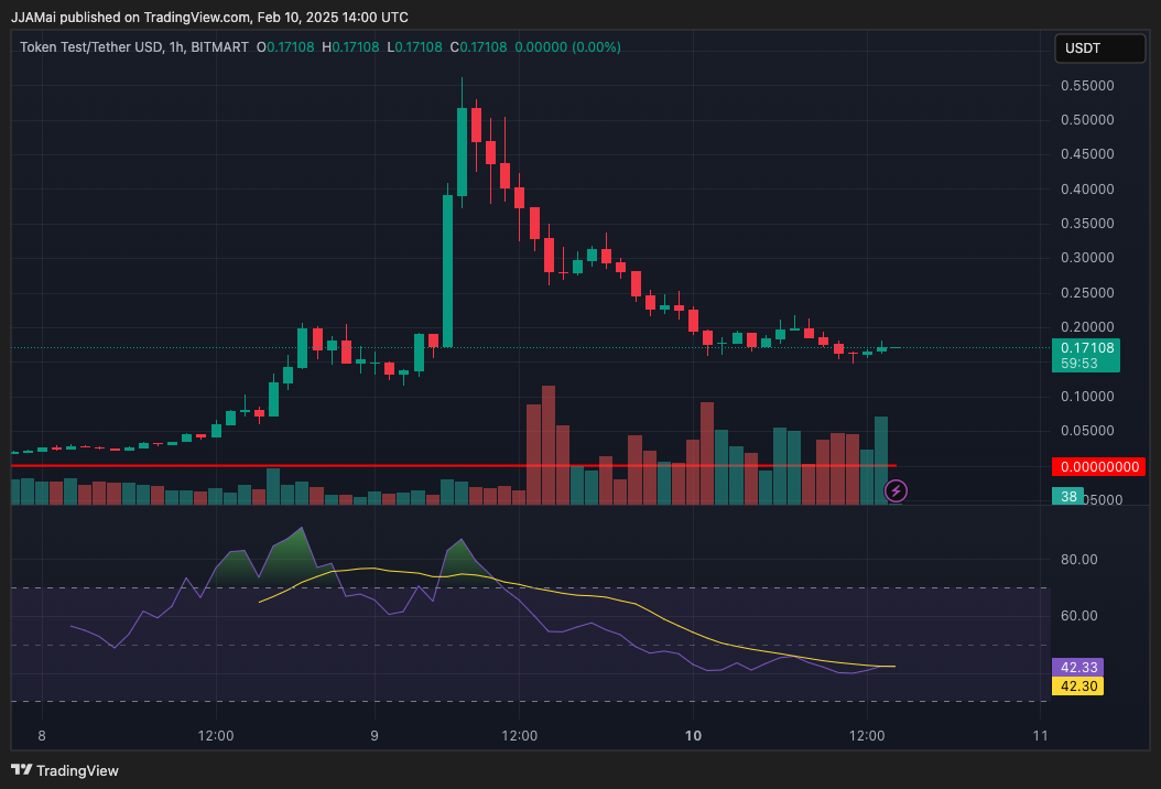 Test Token ($TST) 