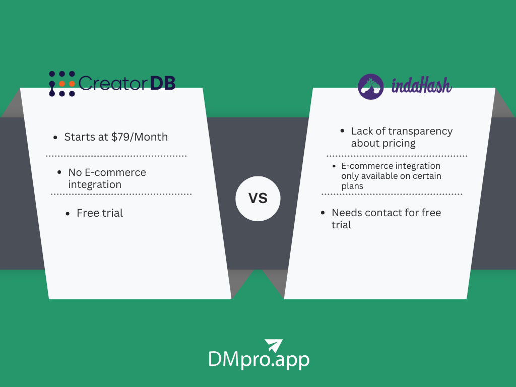 A comparative infograph of CreatorDB vs Indahash