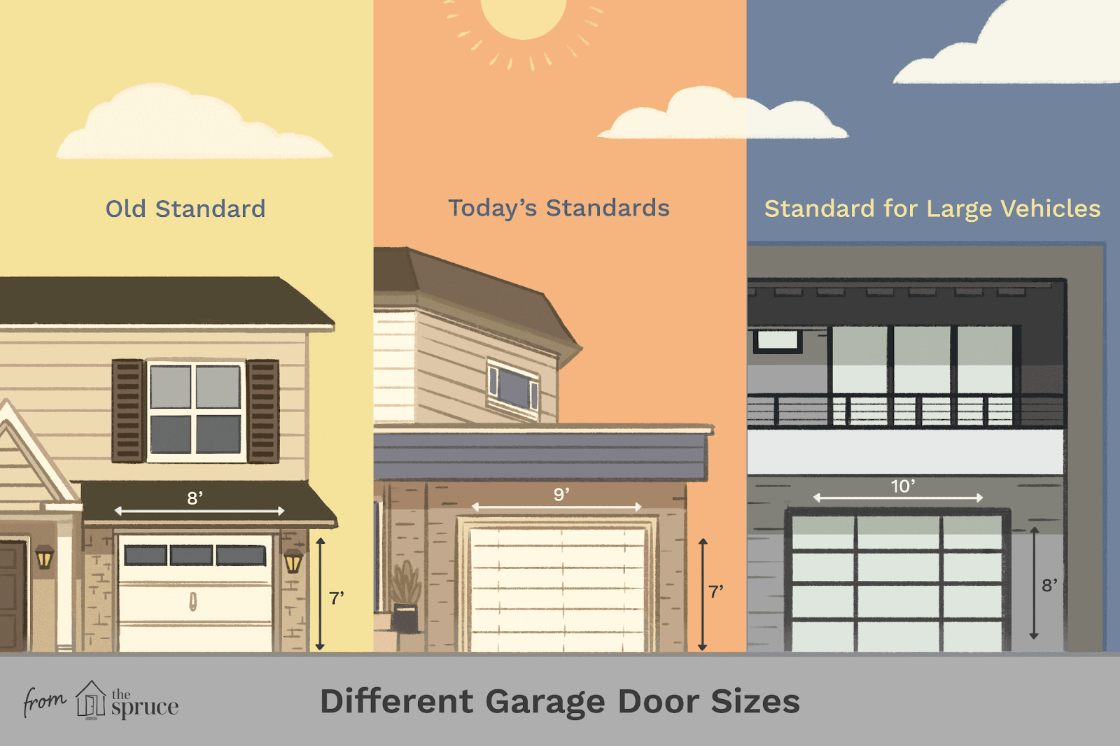 garage door width