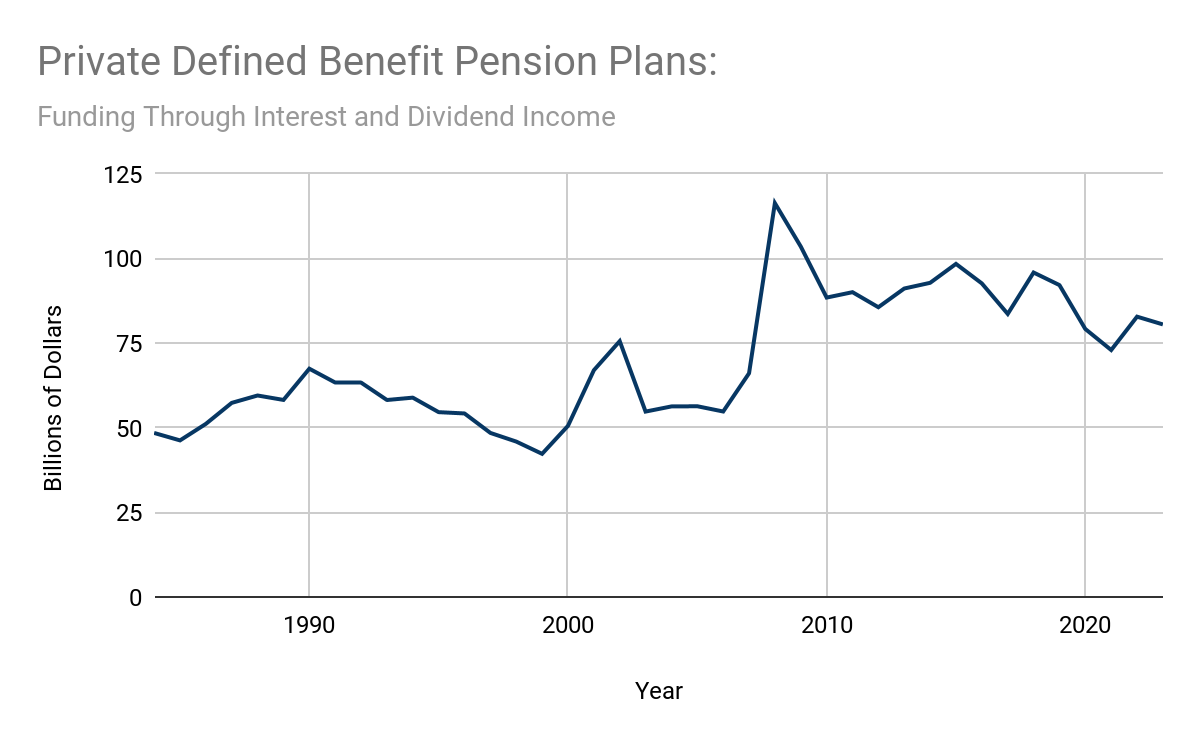 Private Defined Benefit Pension Plan Transformation