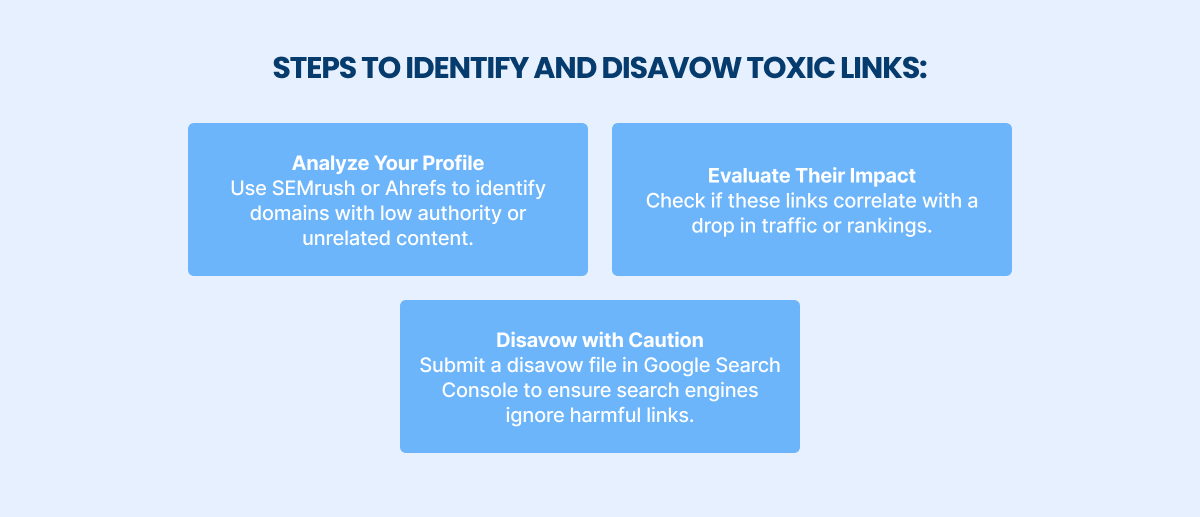 steps to identify toxic links