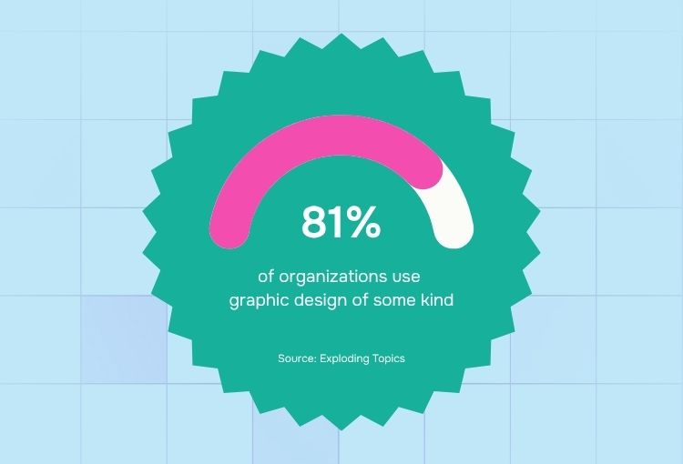 graphic design for content marketing importance statistics