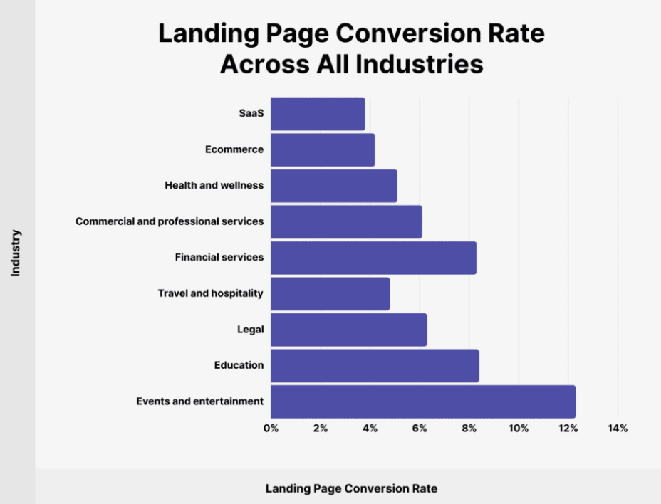 Landing Page Conversion Rate