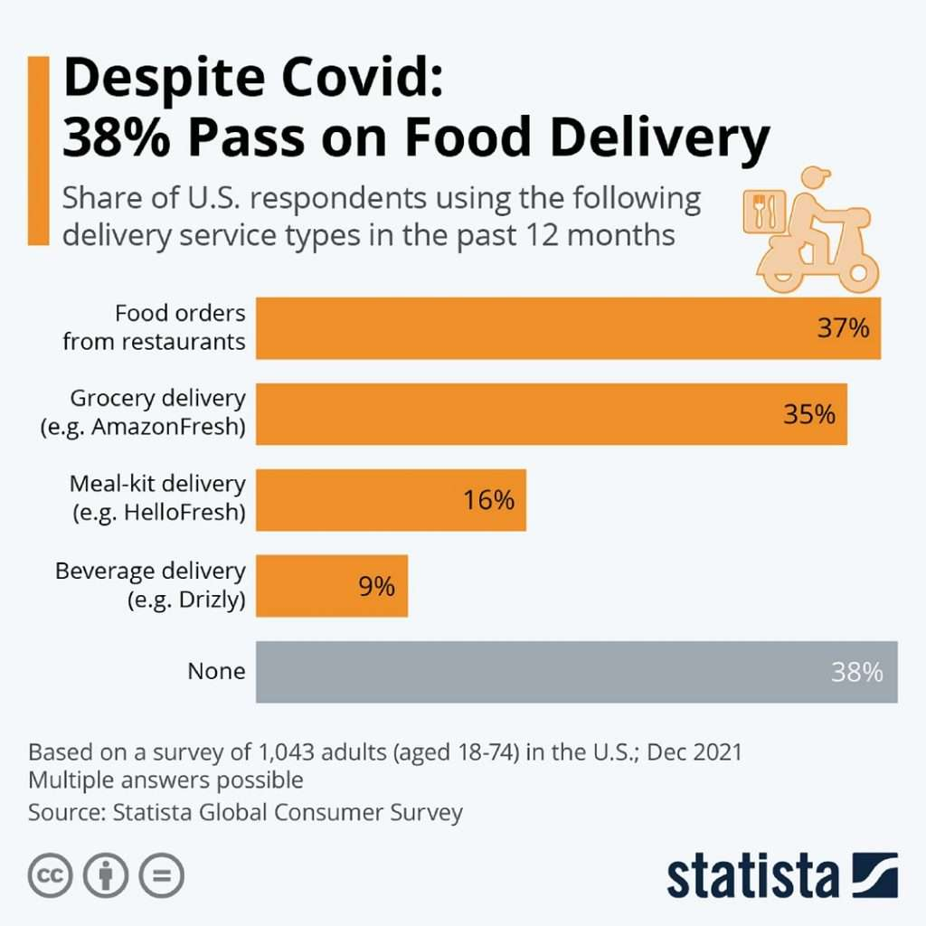 Food Delivery App