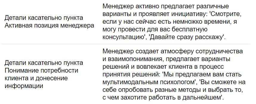 кейс, Ringostat AI Супервайзер, анализ активности менеджера и понимания потребностей