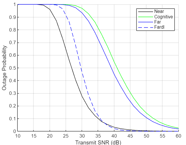 A graph of a graph with different colored lines

Description automatically generated