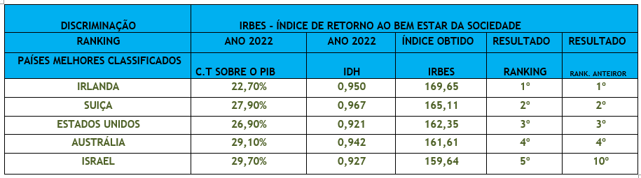 Tabela

O conteúdo gerado por IA pode estar incorreto.