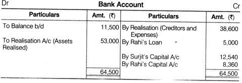 NCERT Solutions for Class 12 Accountancy Chapter 5 Dissolution of Partnership Firm Numerical Questions Q13.4