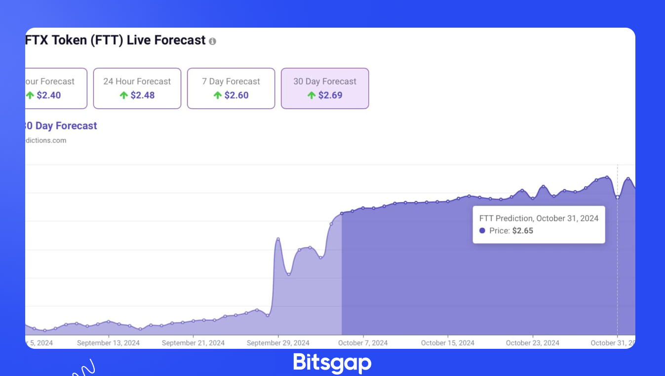 Coinbase Premium Index Recovery Signals Bitcoin Price Rebound: News of October 4, 2024-3