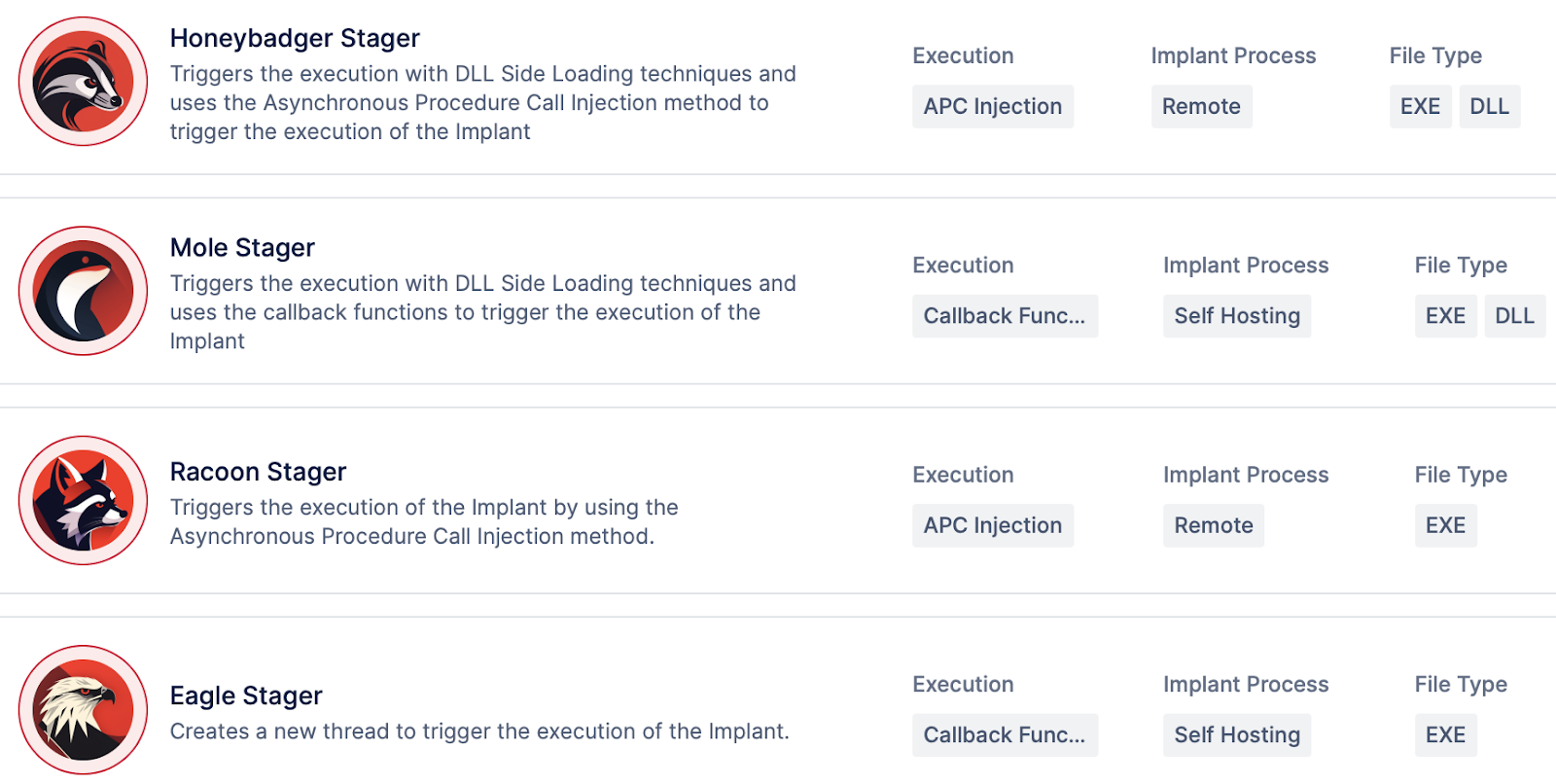 Downloading the Initial Stager to Trigger the Pentesting Simulation