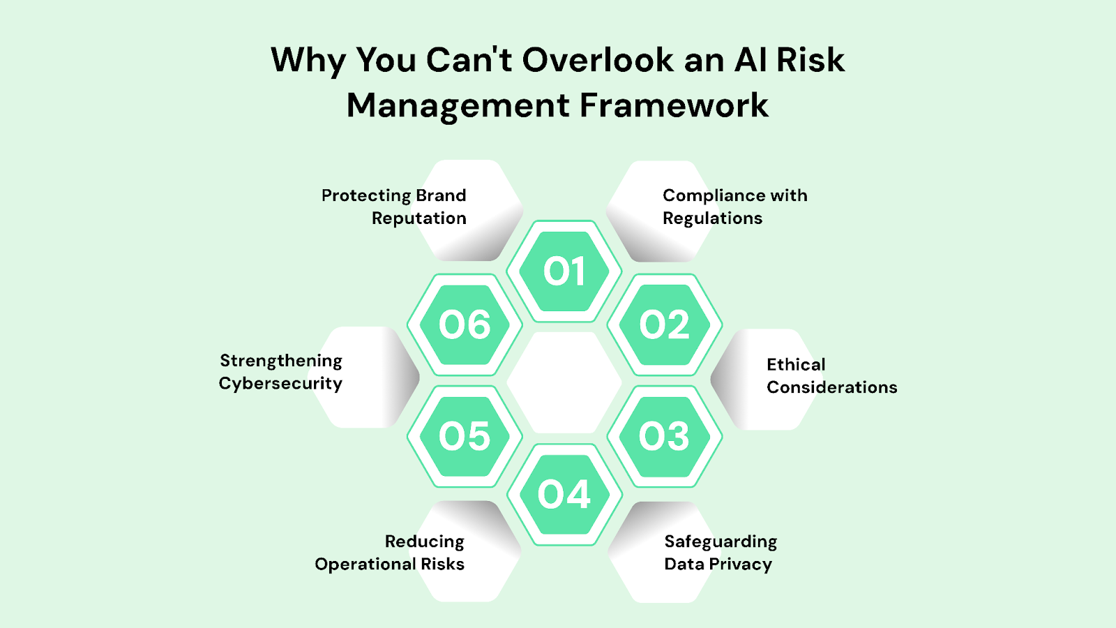 Why You Can't Overlook an AI Risk Management Framework