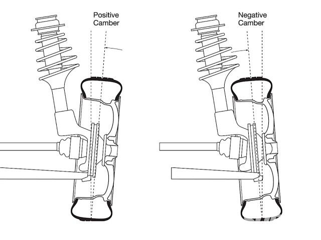 Comparing positive and negative camber on cars