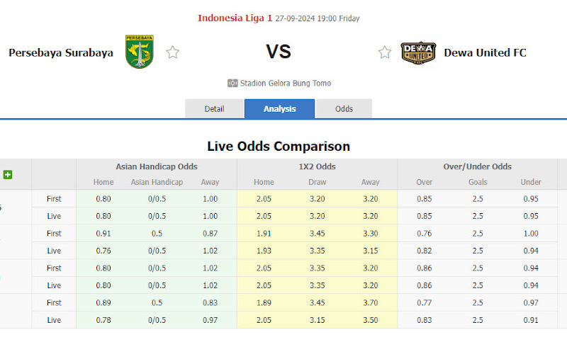 Dự đoán tỷ lệ bóng đá, soi kèo Persebaya Surabaya vs Dewa United