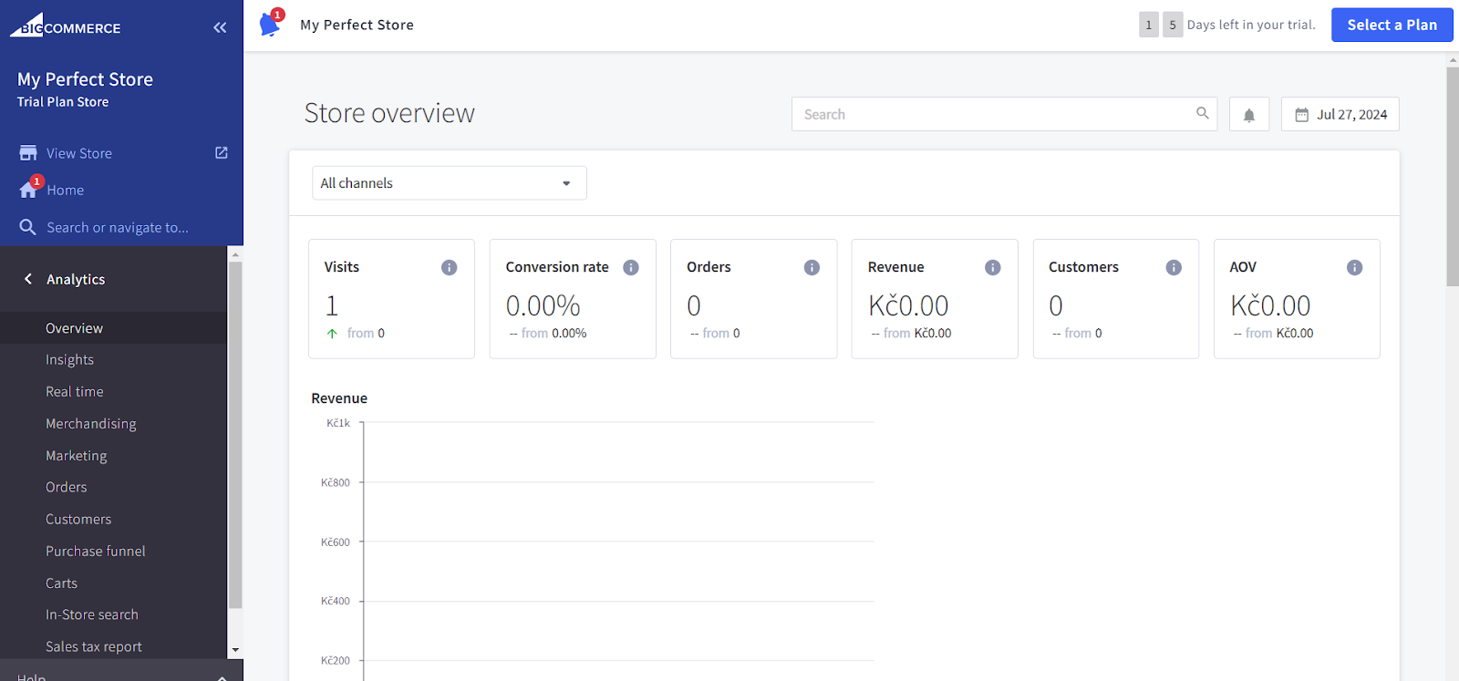 bigcommerce-analyse