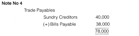 NCERT Solutions for Class 12 Accountancy Part II Chapter 3 Financial Statements of a Company Numerical Questions Q4.10