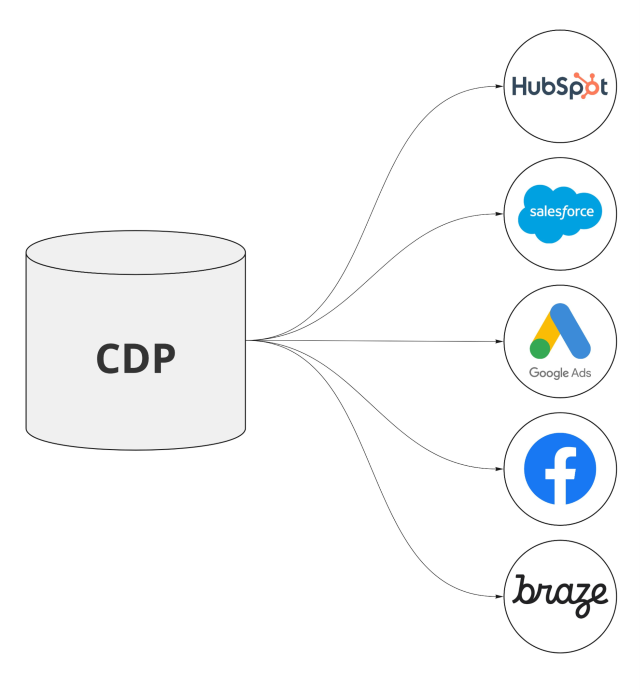 CDP infographic.