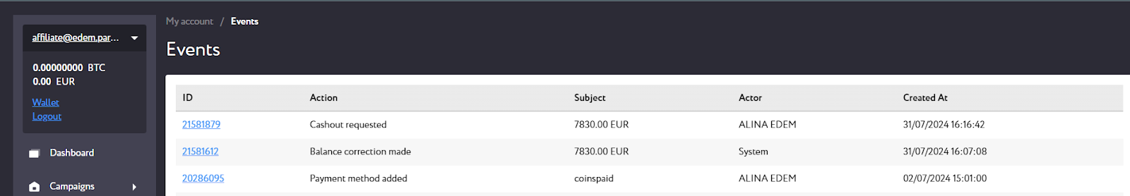 статистика з партнерки SlotVibe 