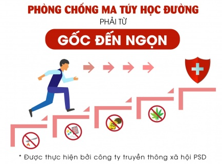 BÀI 11. PHÒNG CHỐNG TỆ NẠN XÃ HỘIMở đầuEm hãy quan sát các bức tranh sau đây và cho biết ý nghĩa của các khẩu hiệu.Đáp án chuẩn:Tranh 1: Lái xe cẩn thận, giữ sự sống.Tranh 2: Chống lại mại dâm, xây dựng xã hội văn minh.Tranh 3: Phòng chống ma túy, sống lành mạnh.Tranh 4: Đoàn kết phòng chống tệ nạn xã hội.Khám phá1. Em hãy đọc các thông tin sau và Giải nhanh câu hỏi. (Trang 57, 58 sgk)Câu hỏi: Theo quy định của pháp luật về phòng, chống tệ nạn xã hội, những hành vi nào không được làm đối với cá nhân?Nhân vật Nguyễn T đã vi phạm quy định về phòng, chống tệ nạn xã hội nào và sẽ bị pháp luật xử lý như thế nào?Nếu em phát hiện ra những người thực hiện hành vi vi phạm pháp luật thì em sẽ xử lí như thế nào?Đáp án chuẩn:- Vi phạm pháp luật về phòng chống tệ nạn xã hội, như sử dụng ma túy và đánh bạc, là những hành vi nghiêm trọng có thể gây hậu quả nghiêm trọng cho cá nhân và xã hội. - Nguyễn T đã vi phạm các quy định này bằng việc tổ chức đánh bạc, cá độ bóng đá và cho vay nặng lãi. Hành vi này sẽ bị pháp luật xử lý nghiêm minh, có thể bao gồm phạt tiền hoặc án tù, tuỳ thuộc vào mức độ vi phạm theo Luật phòng chống ma túy năm 2021. 2. Đọc tình huống sau và Giải nhanh câu hỏi.(Trang 58 SGK)Câu hỏi: Tại sao Trường THCS M tổ chức “Lễ phát động và tuyên truyền về phòng, chống tệ nạn xã hội trong nhà trường”?Em có đồng ý với quan điểm của bạn H không? Vì sao?Nếu là học sinh Trường THCS M, em sẽ tham gia hoạt động này với tinh thần như thế nào? Tại sao?Đáp án chuẩn:- Trường THCS M tổ chức  Lễ phát động và tuyên truyền về phòng chống tệ nạn xã hội trong nhà trường