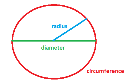 Circle 