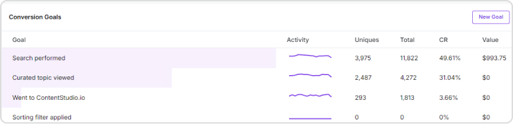 Conversion report in website analytics