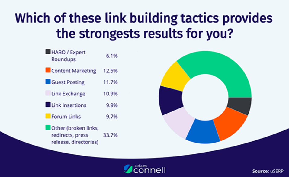 Link building tactics