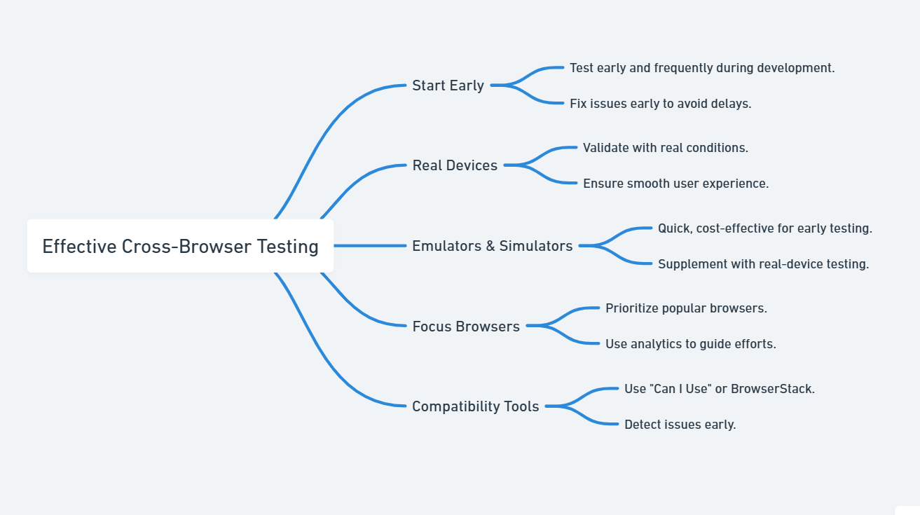 Effective cross browser testing strategies