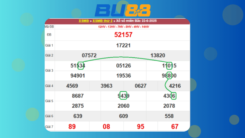 Dự đoán kết quả xsmb lô bạch thủ hôm nay 24/6/2025