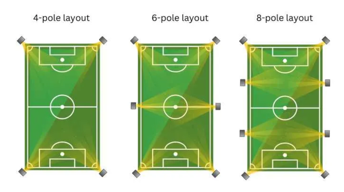 Soccer Field Lighting Pole Design  | Stouch Lighting