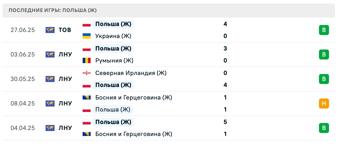 прогноз Германия (Ж) – Польша (Ж)