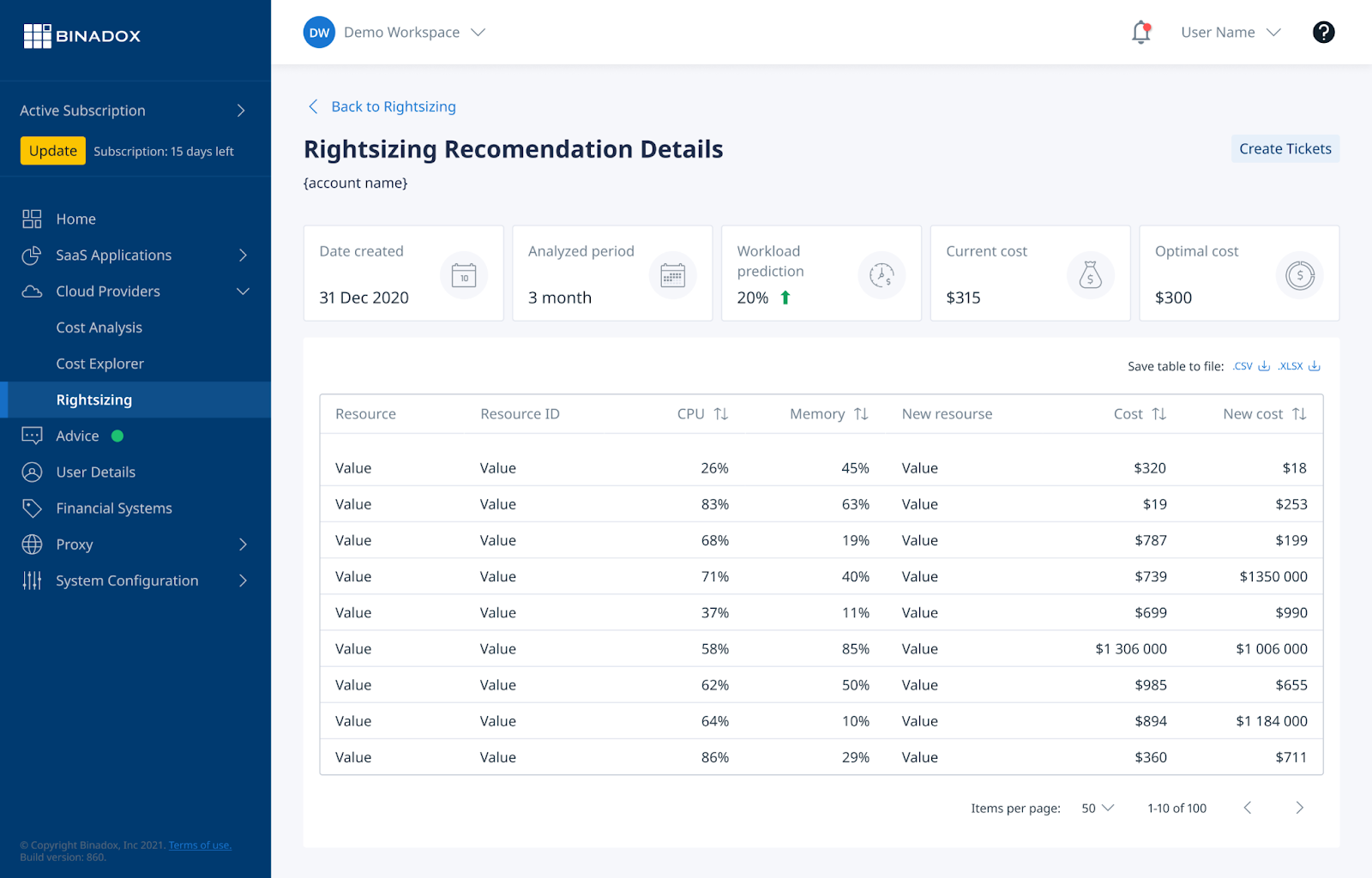 Rightsizing Recommendation Details