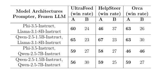 align-pro-cost-effective-llm-alignment-alternative-to-rlhf