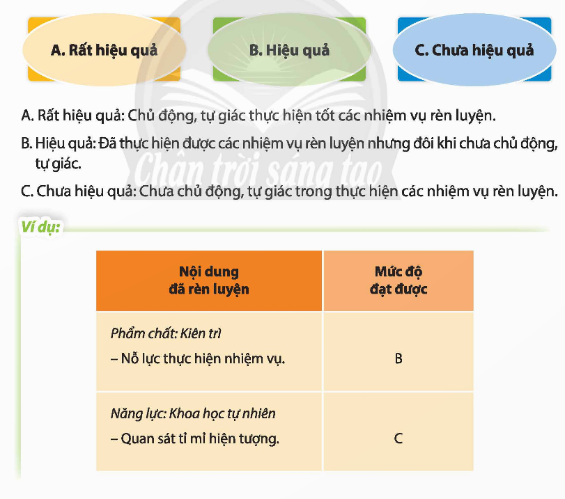 CHỦ ĐỀ 9. XÁC ĐỊNH CON ĐƯỜNG CHO BẢN THÂNSAU TRUNG HỌC CƠ SỞ