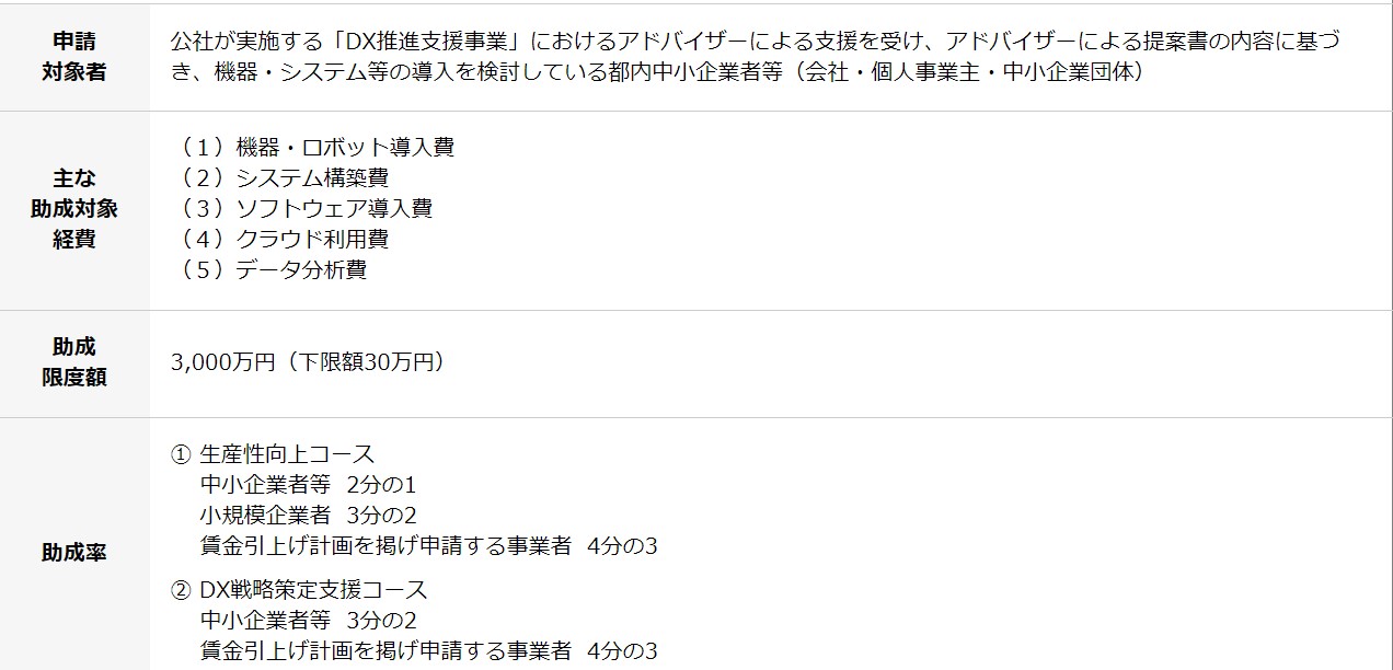 助成対象経費、助成率および助成額