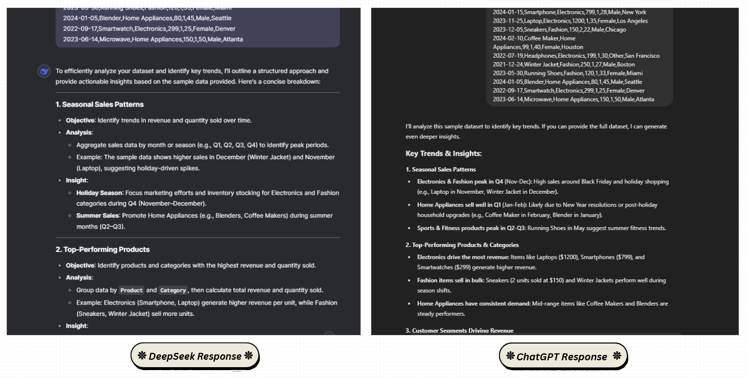 DeepSeek vs ChatGPT data analysis feature comparison