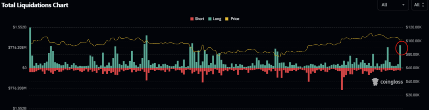 Current Crypto Market Analysis