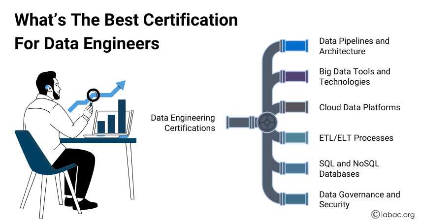  Data Engineer