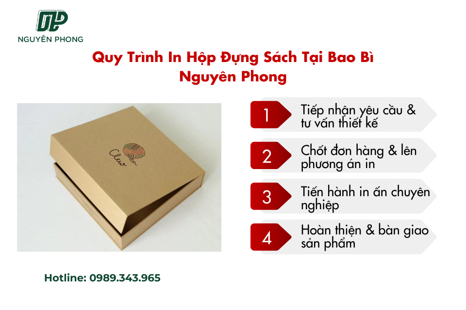 Quy trình in hộp đựng sách chuyên nghiệp tại Bao Bì Nguyên Phong