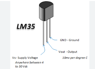 LM35 temperature Sensor pinout