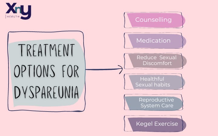 Treatment options for Dyspareunia
