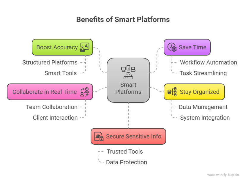 Top 10 Tools Every Data Entry Virtual Assistant Should Use In 2025