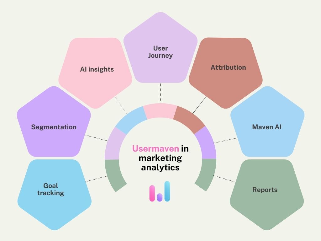 marketing-analytics