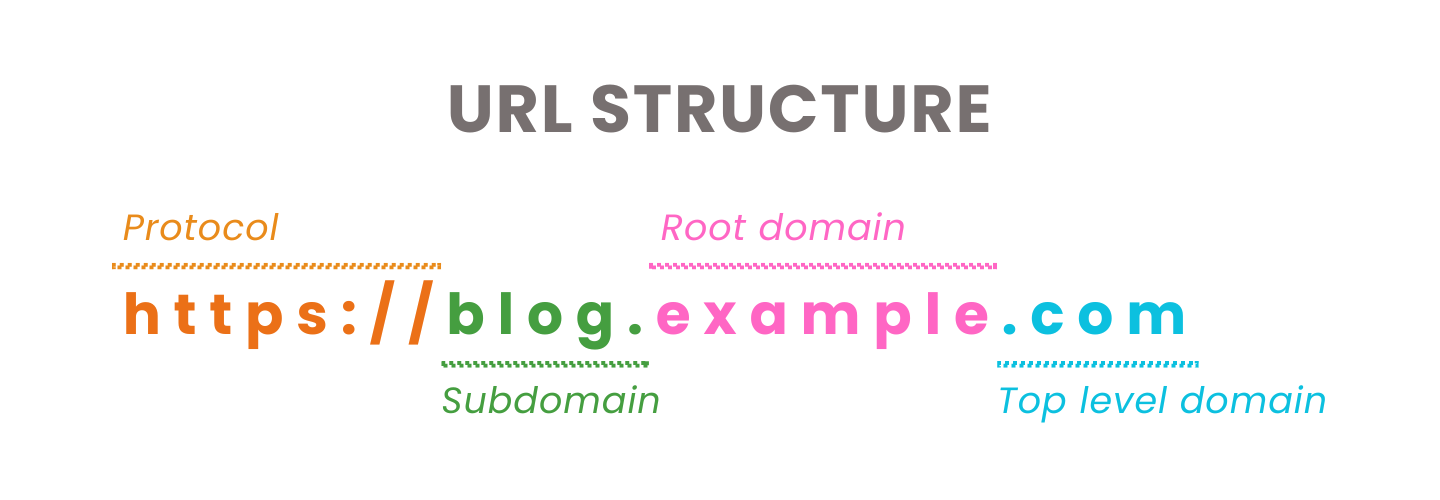 Subdomains