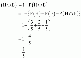 NCERT Solutions class 12 Maths /0.png