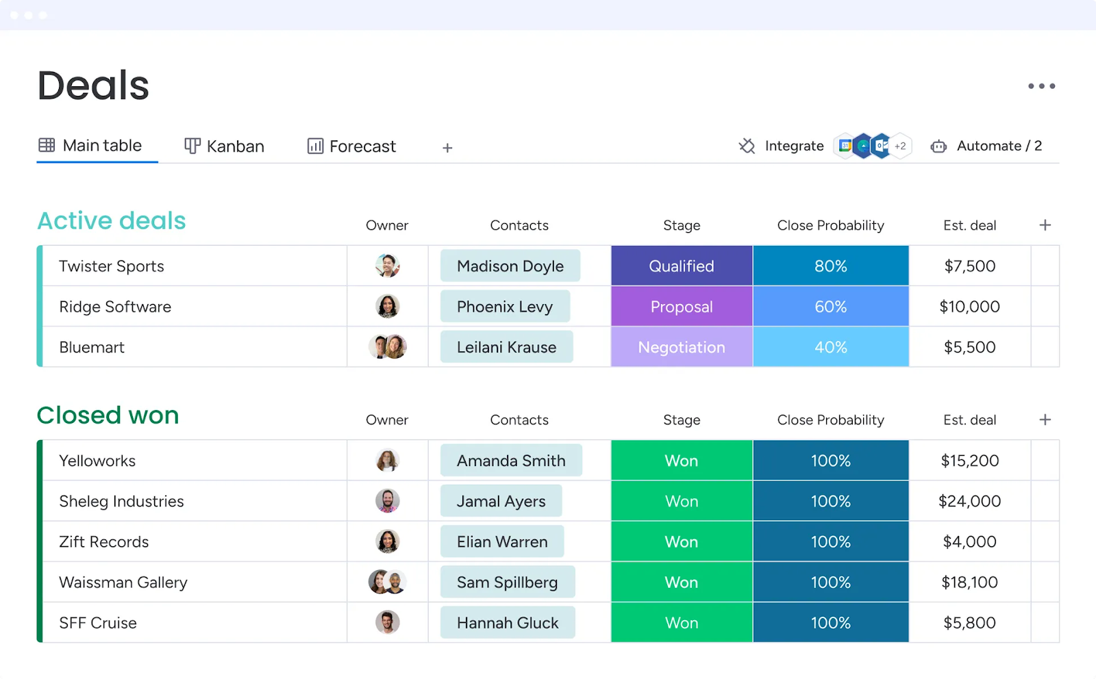 Monday CRM: Deals interface